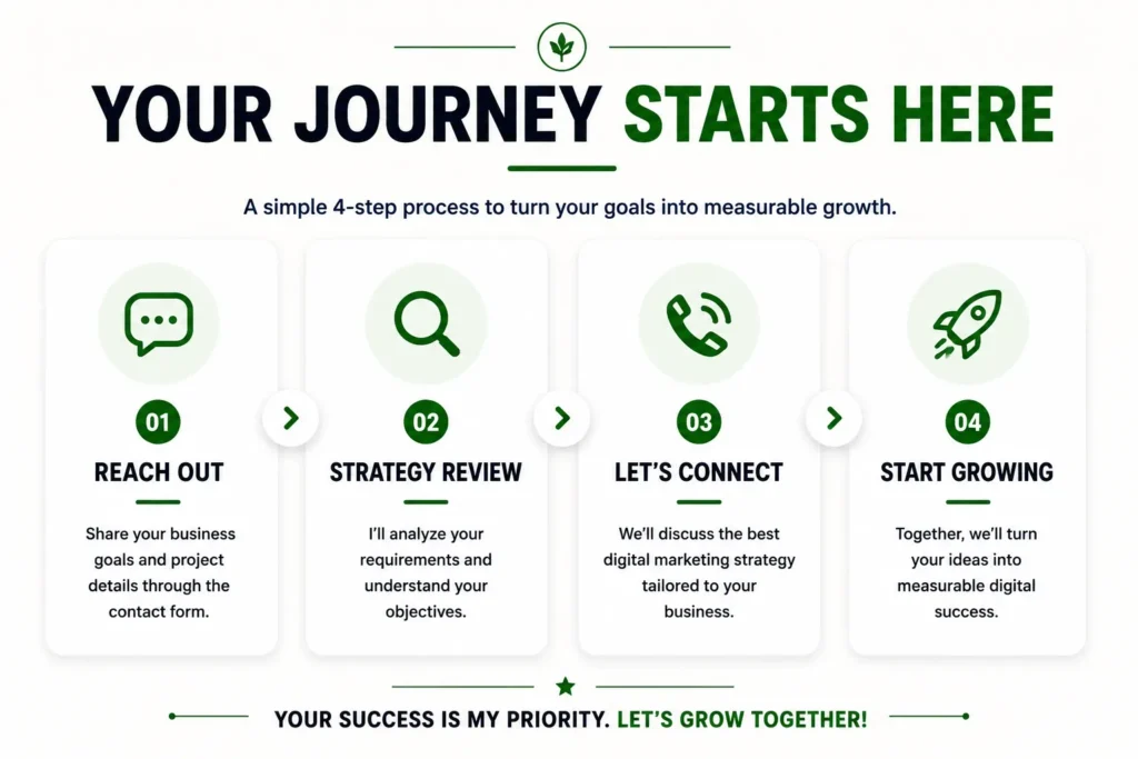 your journey starts here optimized